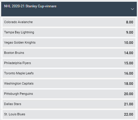 Favoriter att vinna NHL 2020-21